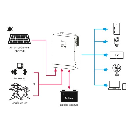 FULLWAT - PDA5500-STATION. DC/AC-Spannungswandler von 5500W vonreine sinuswelle.48Vdc - 230Vac